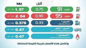 وشهدت أسعار الليمون ارتفاعاً بنسبة 25% ليبلغ سعر الكيلو 25 جنيهاً مقابل 20 جنيهاً، كما زاد سعر كيلو الجزر بنسبة 33% ليسجل 4 جنيهات مقابل 3 جنيهات في مايو 2020، فيما استقر سعر كيلو الثوم البلدي الأبيض. Ø£Ø³Ø¹Ø§Ø± Ø§Ù„Ø¨Ù†Ø²ÙŠÙ† ÙˆØ§Ù„ÙˆÙ‚ÙˆØ¯ Ø§Ù„Ø¬Ø¯ÙŠØ¯Ø© ÙÙŠ Ø§Ù„Ø³Ø¹ÙˆØ¯ÙŠØ©