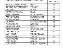 Even there are different color codes for ac and dc wires. Automotive Wiring Diagram Abbreviations