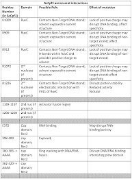 New legend rom for j200g 2015 подробнее. Wo2019135816a2 Novel Nucleic Acid Modifiers Google Patents