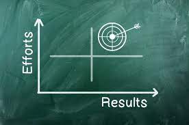 The physical or mental energy that is ne.: Results Vs Efforts And The Communications Gap