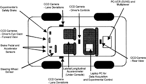 Selama penguasaan jepang, operasional kereta api hanya diutamakan untuk kepentingan perang. Depicts A Schematic Diagram Of The Various Cameras Sensors And Download Scientific Diagram
