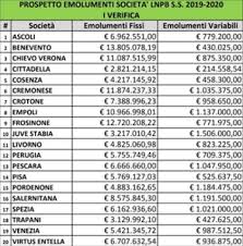 Ecco la lista degli stipendi dei giocatori della juventus nel dettaglio. Classifica Stipendi Serie B Comanda Il Benevento Spiccano Due Sorprese