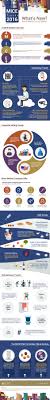 Mice Trends For 2016 Infographic Social Media Infographic Marketing Infographic