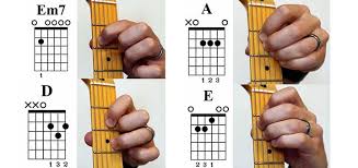 What are the most popular guitar chords? 10 Easy Guitar Chords You Should Learn First Guitar Tab Diagrams Tips Guitar Gear Finder