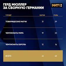 We did not find results for: Ego Razum Spit Vo Sne On Medlenno Uhodit V Zagrobnuyu Zhizn Tragediya Velikogo Gerda Myullera Kotorogo Segodnya Ne Stalo