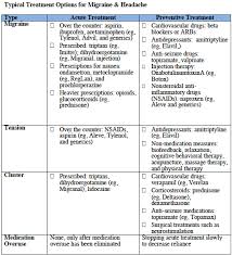 types of migraine and headaches