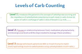 Potatoes are considered a starchy vegetable and a healthy carb. Carbohydrate Counting A Handy Meal Planning Tool For Type 1 Diabetes Patients And Type 2 Patients On Mdi Amp Insulin Pump