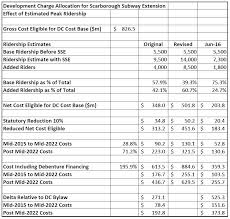 Scarborough Subway Ridership And Development Charges Steve