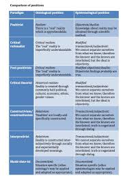 Paradigms1 Jpg 766 1114 Scientific Method Research Methods Research Writing