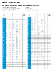 Material Hardness Chart Pdf Best Picture Of Chart Anyimage Org