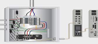 Electrical control panel wiring diagram pdf source: Electrical Panel Box Anatomy How It Works Penna Electric