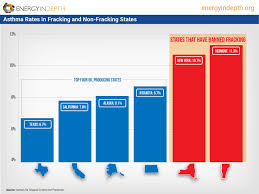 asthma rates in fracking non fracking states asthma