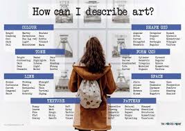 Art Vocabulary Poster 110 Words To Describe Art A2 And A1 Size Available Elements Of Art Vocabulary Posters Photography Exhibition