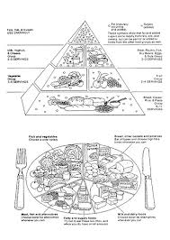 Learn about four steps to prevent food poisoning at home. Coloring Page For Kids Coloring Pages For Kids Food Guide Coloring Pages