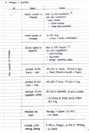 I am not going to tell my whole experience of taking muet exam, but i am writing this to share with you the actual muet session 2 2019 papers which maybe some of you will ask, why only writing and reading papers? On Twitter This Is An Actual Past Year Question March 2017 Based On The Question And Answers Given Here Are My Notes On How To Write Part A Https T Co 9pphhxgmfc