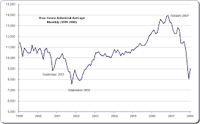 Introduction To Stock Market Investment