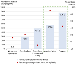 Issues of foreign workers in malaysia. The Economic Case Against The Marginalisation Of Migrant Workers In Malaysia Lse Southeast Asia Blog