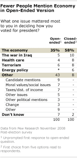 How to turn survey results into objectives. Questionnaire Design Pew Research Center Methods Pew Research Center