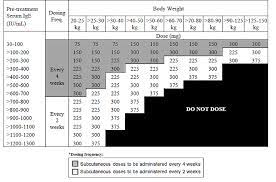 Xolair Omalizumab Uses Dosage Side Effects Interactions Warning