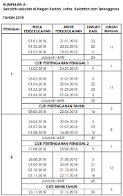Copyright flag for inappropriate content. Kalendar Cuti Umum Dan Cuti Sekolah Bagi Tahun 2018