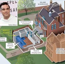 Few british rock stars have been as meticulous with regard to their property portfolio as guitarist jimmy page, the mastermind behind led zeppelin. Streit Mit Jimmy Page Robbie Williams Darf Unterirdisches Schwimmbad Bauen Welt
