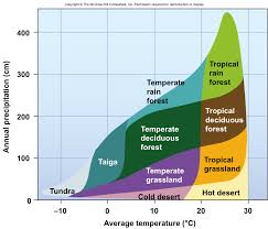 Atmosphere And Climate Science Myp Year 4