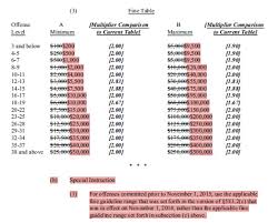 The Us Sentencing Commission Votes For Fundamental Fixes To