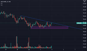 Jobins_john @jobins_john march 7th, 2021 16:35 customer service rating of banks in which i hold accounts @axisbank 2puco1txneymqm
