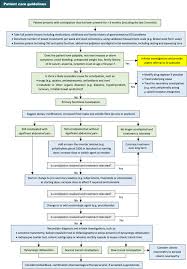 Image result for Functional Encopresis