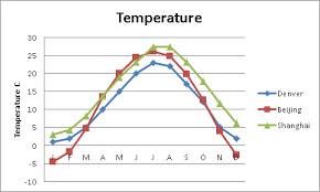 Climate China And Climate Change