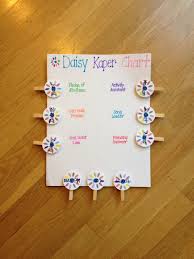 Easy But Cute Kaper Chart For Girl Scouts Connie Girl