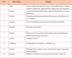 Matematika wajib download ppkn download. Kunci Jawaban Soal Pkn Kelas 12 Halaman 21
