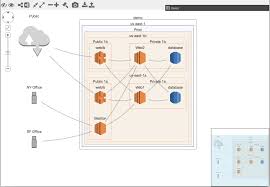 Introducing Cloudmapper An Aws Visualization Tool Duo