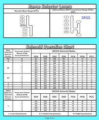 Transmission Repair Manuals 5r55s 5r55w N Instructions For