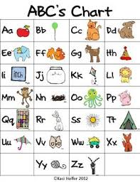 Abc Chart Preschool Phonics Abc Chart Saxon Phonics