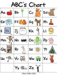 abc chart preschool phonics abc chart saxon phonics