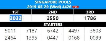 Result Singapore 29 May 2019 Prediksitogel Togelonline Pelayan