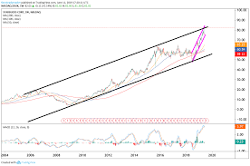 trade of the day its time to short starbucks stock