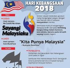 Lagu janji ditepati ini adalah dengan sempena tema hari merdeka. Kita Punya Malaysia Bunkface Lirik
