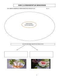 Kssm reka bentuk dan teknologi tingkatan. Latihan Rekabentuk Makanan