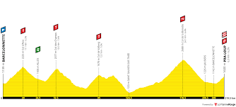 Découvrez le trac du tour de france 2018 qui se déroulera du 7 au 29 juillet prochain. Contest 3 Tour De France 2019 Pagina 2 La Flamme Rouge