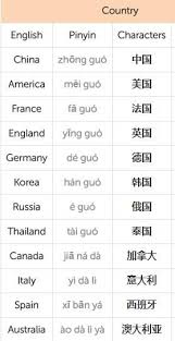 Countries In Chinese Shared By Ellen Lan Chinese Language Learning Learn Chinese Mandarin Chinese Languages