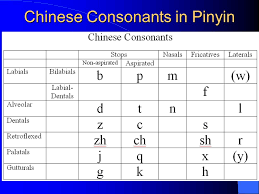 topics in chinese linguistics introduction to chinese ppt