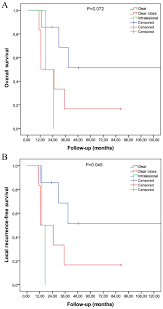 This reduces the chance of recurrence. The Importance Of Surgical Margins In Malignant Triton Tumour Of The Trunk And Extremities