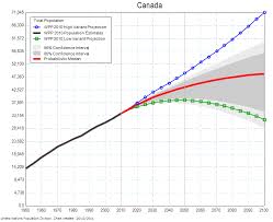 Chapter 20 Population Urbanization And The Environment