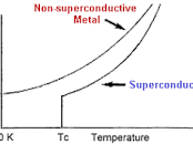 Image result for superconductor