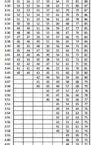 Pft Score Chart Marines Www Bedowntowndaytona Com