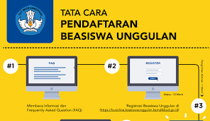 Kemendikbud buka beasiswa unggulan, tertarik? Sudah Ada 31 800 Pelamar Namanya Saja Beasiswa Unggulan Kandidat Harus Unggul Lah Http Www Kalderanews Com
