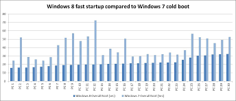 Why Upgrade To Windows 8