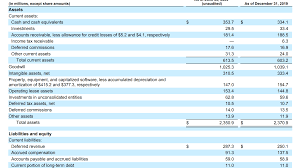 A basic insurance journal entry is debit: Unearned Revenue Definition